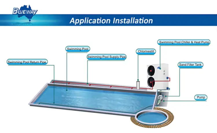 Factory Price R410a Air Source Dc Inverter Swimming Pool Heat Pump Air Water Spa Pool Heater
