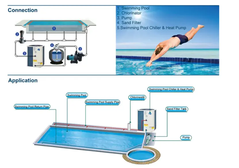 Commercial Indoor Pool Dehumidifier